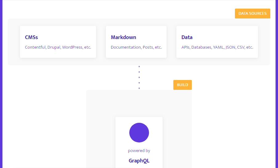 system architecture layout using css and svg