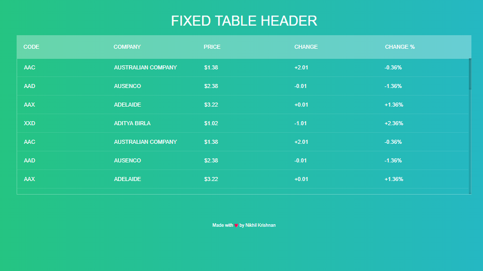 fixed layout table header with css examples