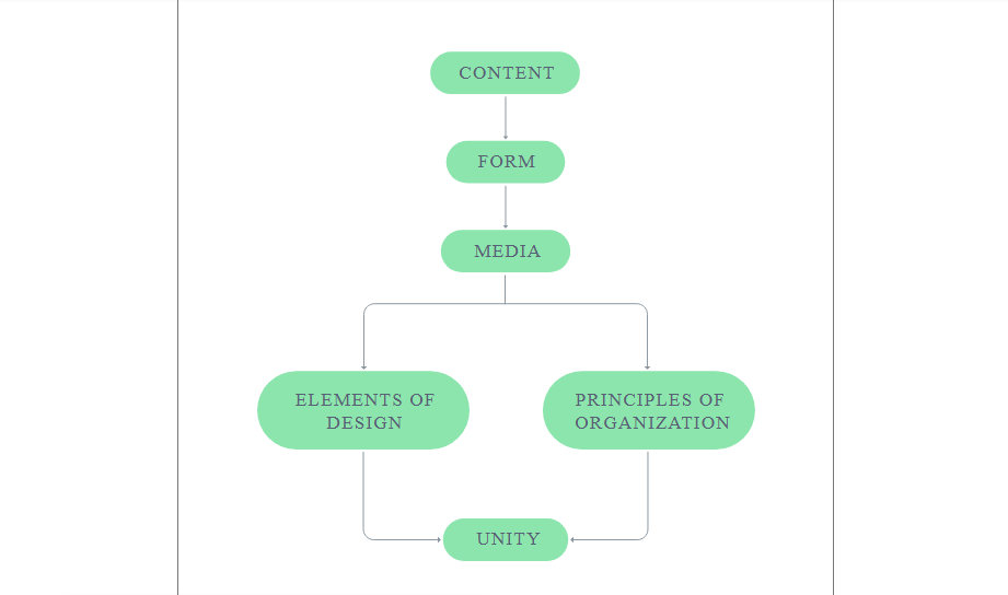 flow chart diagram using css and html5