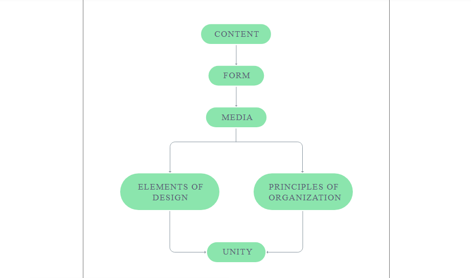 How To Create A Flow Chart In Javascript - vrogue.co