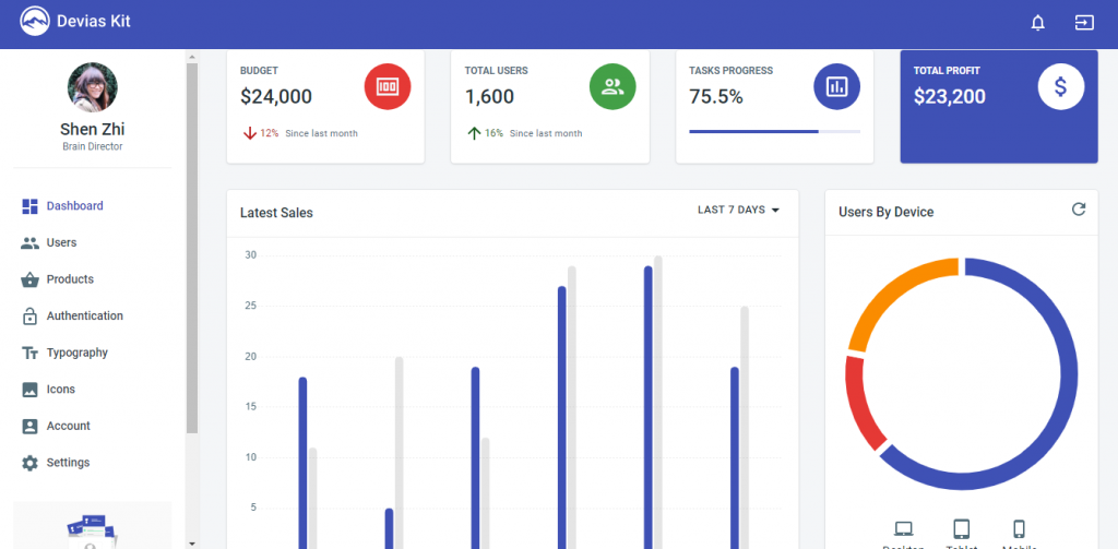 react templates for admin