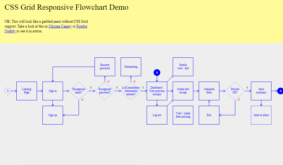 html5 flow chart example