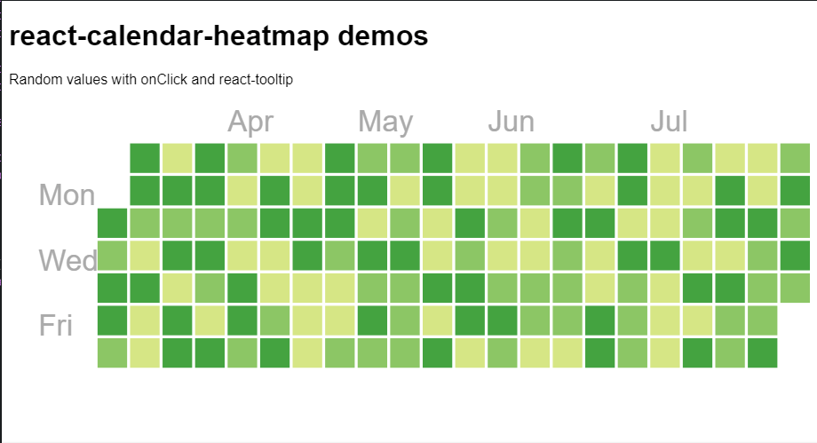 Heatmap