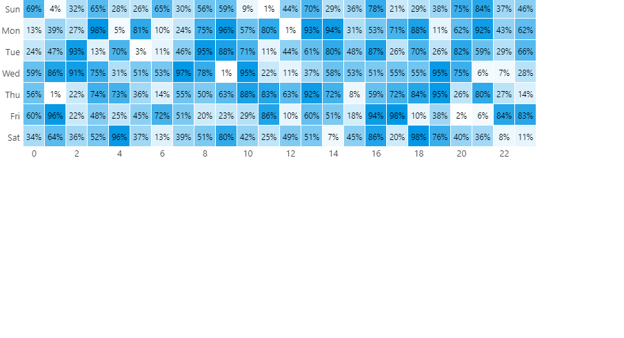 React heatmap grid