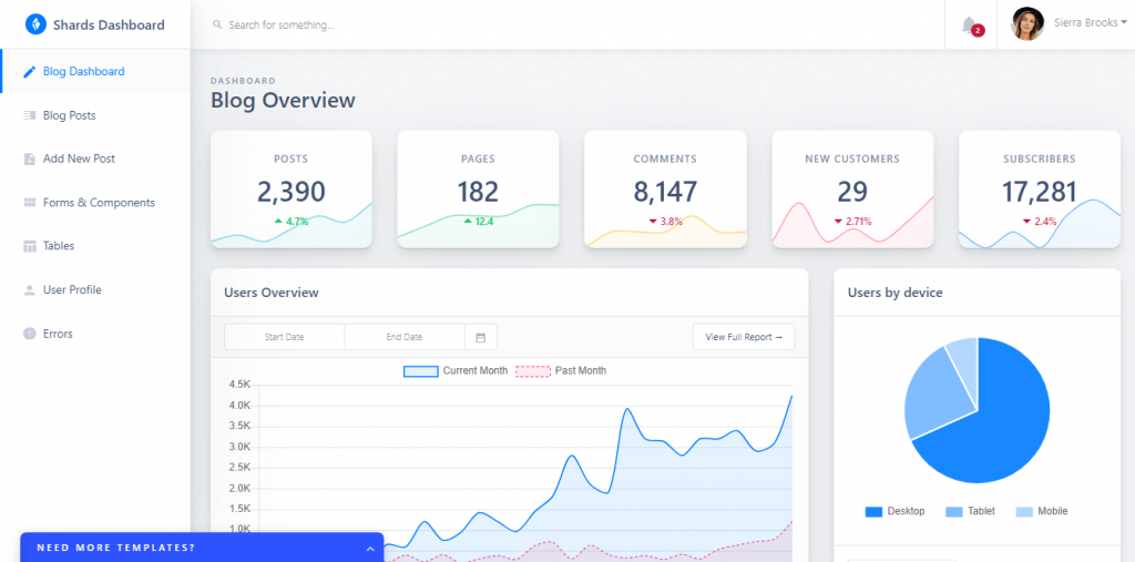 lite admin template