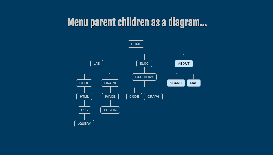 Tree menu