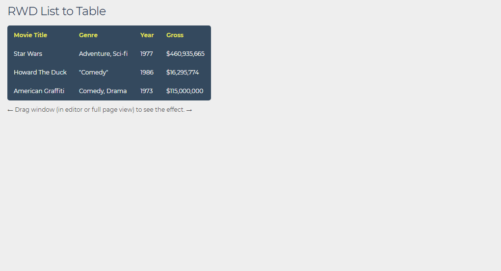 movie revenue table