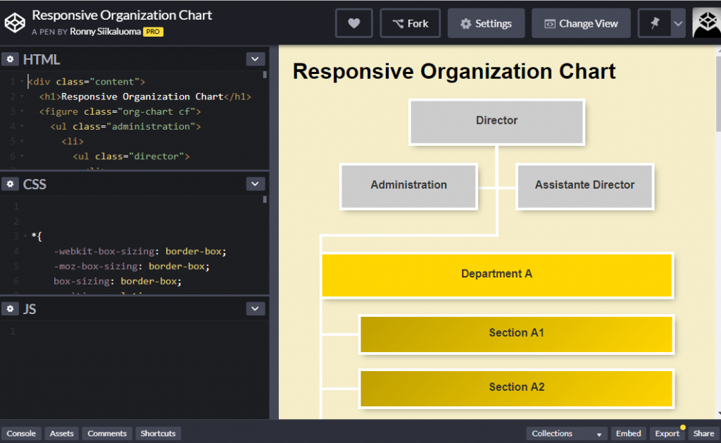 responsive flowchart for organization workflow