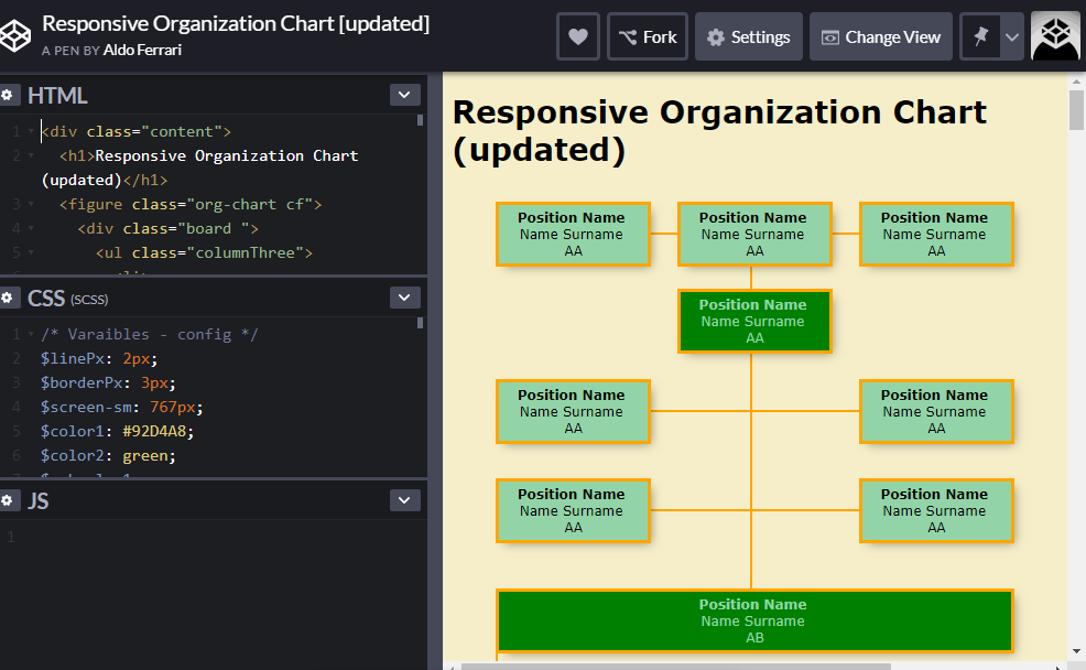 responsive css organizational flowchart examples