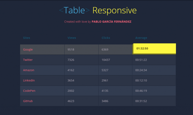 20+ Responsive Table CSS Examples - OnAirCode