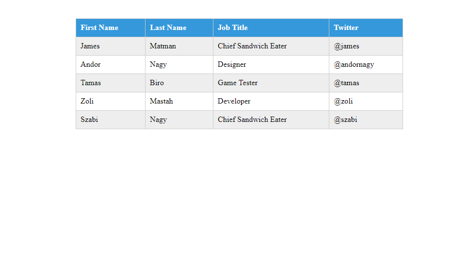 Responsive Table