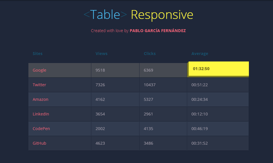Responsive Table CSS