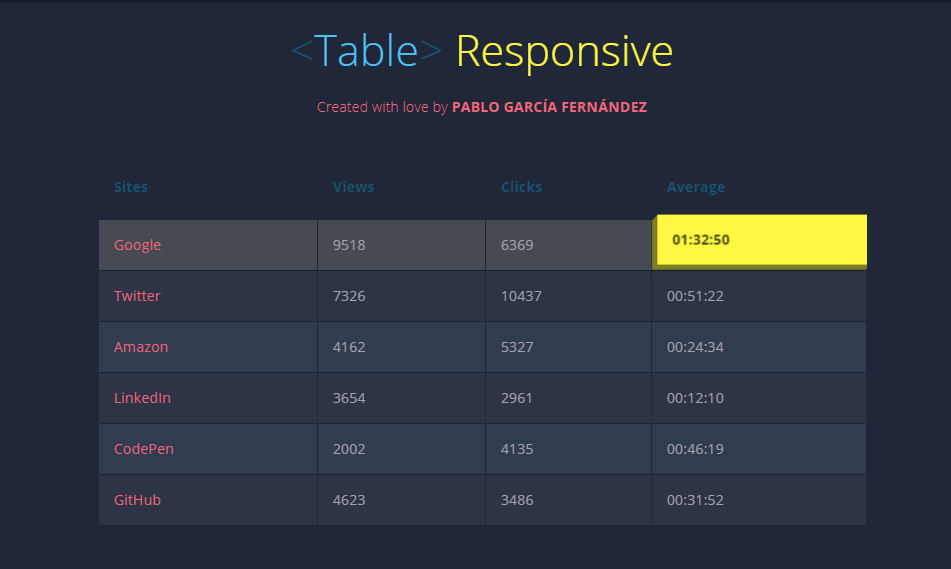 Flexible Data Tables With CSS Grid, 51% OFF