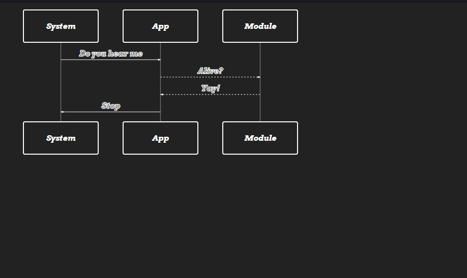 sequence diagram using css and html5
