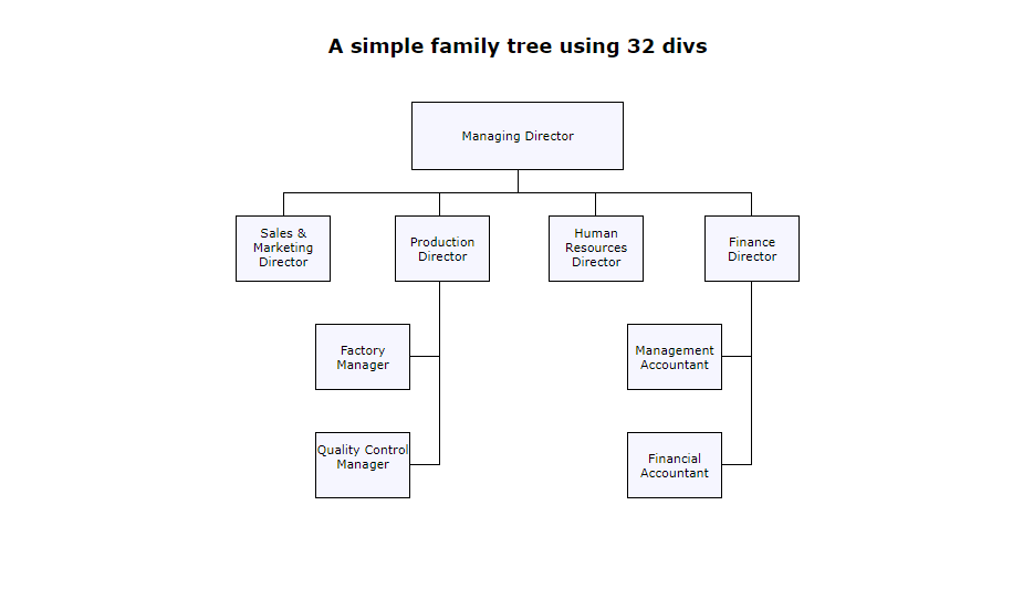 flow chart example