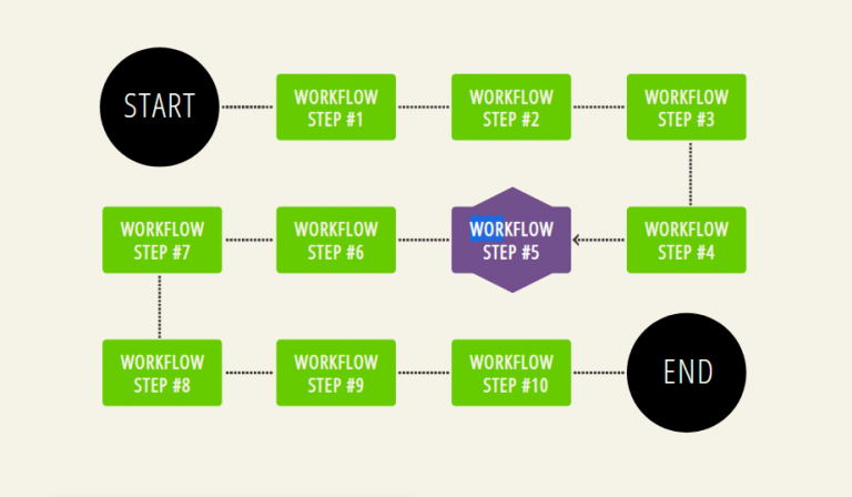 15+ Awesome CSS FlowChart Examples - OnAirCode