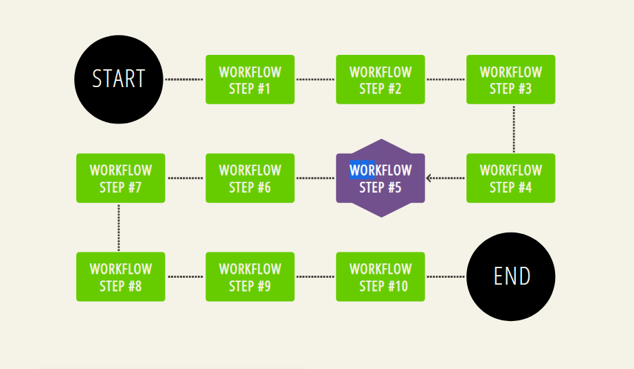 css flowchart examples