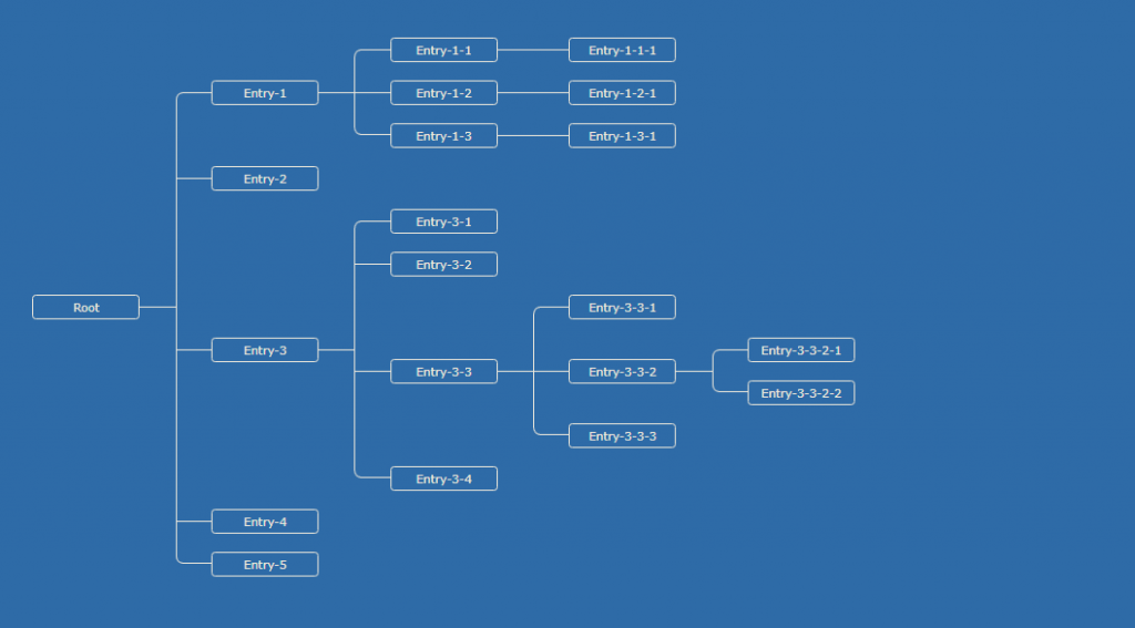 flowchart examples using html5 and css