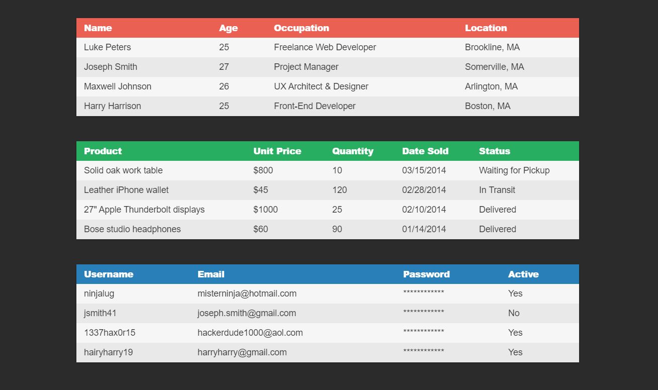 17+ Responsive Div CSS Layout Examples - OnAirCode