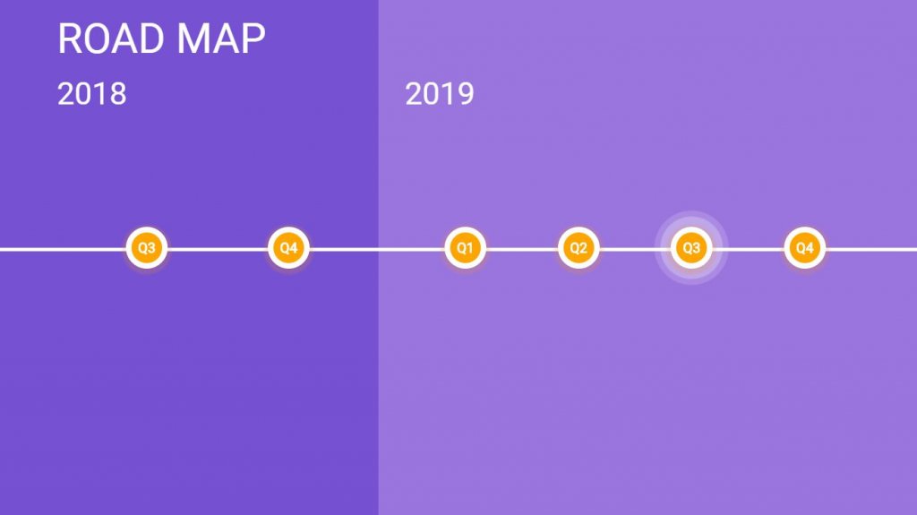 horizontal timeline animated