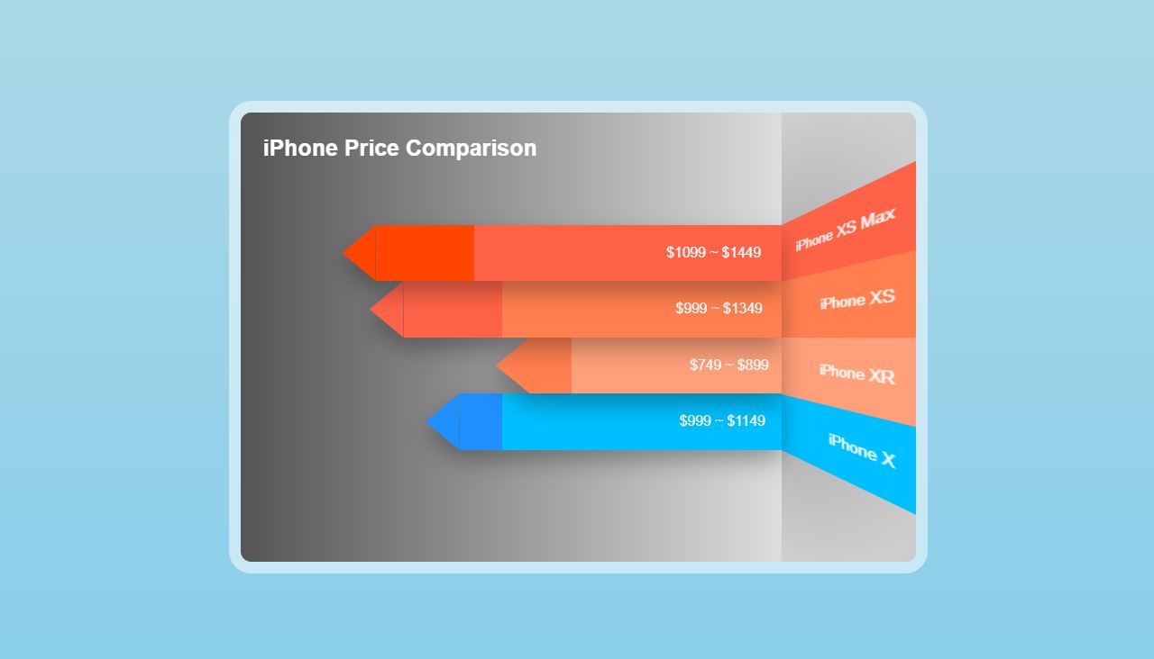 20+ CSS Infographic Examples Snippet - OnAirCode