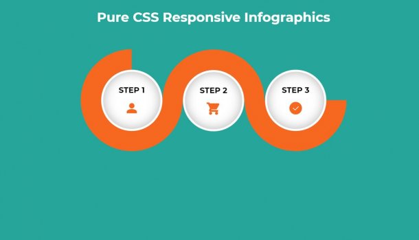 20+ CSS Infographic Examples Snippet - OnAirCode