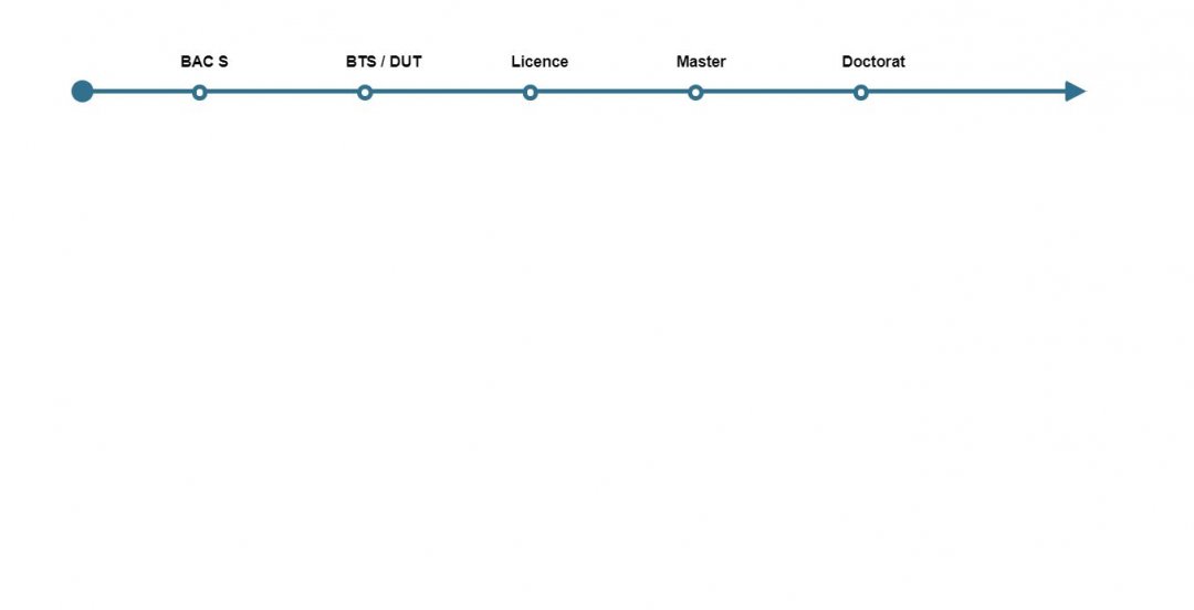 15+ Bootstrap Timeline Horizontal Examples - OnAirCode