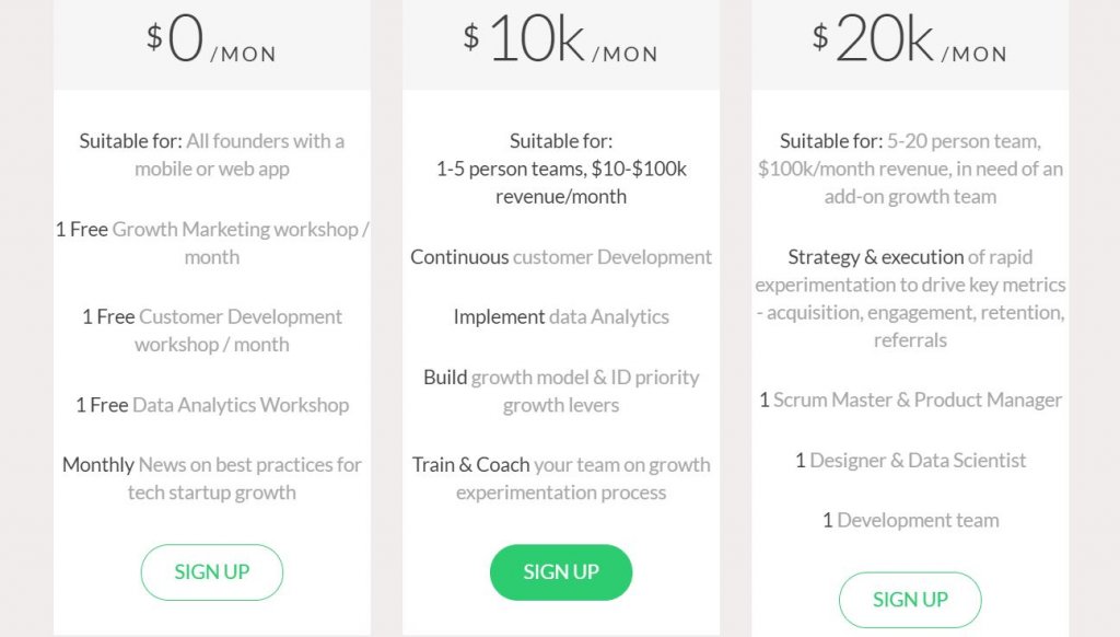 Appetiser landing page pricing funnel