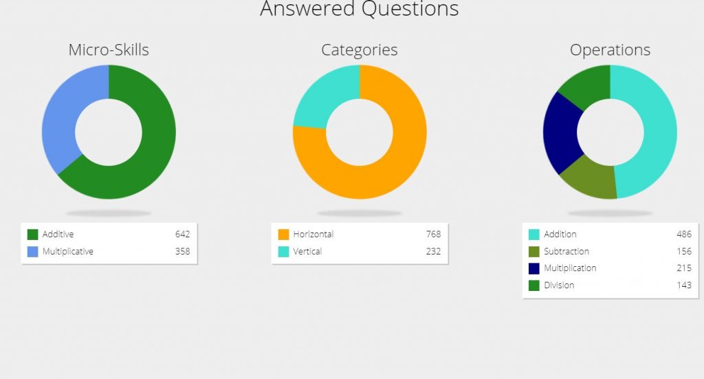 Animated bootstrap pie chart