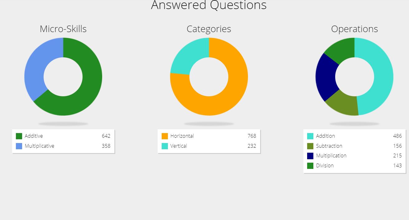 12+ Bootstrap Graph Charts Examples Code Snippet - OnAirCode