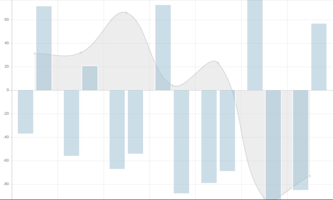 Bootstrap Graph Charts Examples