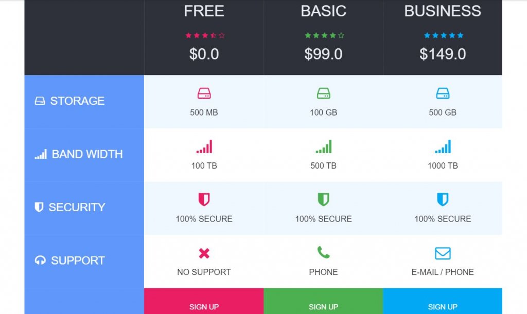 Bootstrap 4 HTML CSS pricing table