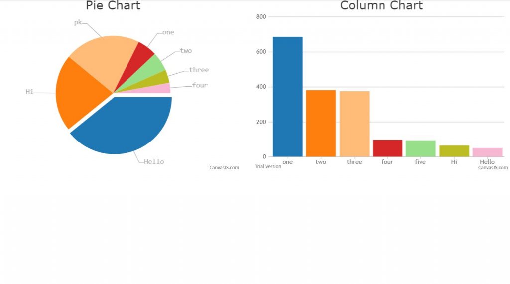 Canvas JS bootstrap 4 graph chart