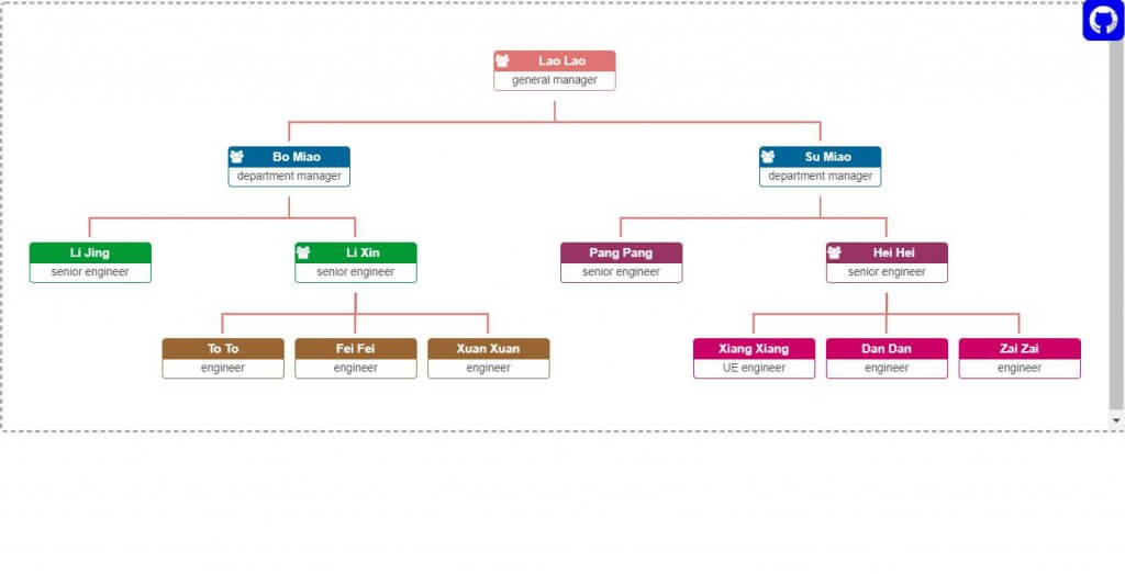 How To Create Tree Structure In Excel Spreadsheet - Design Talk