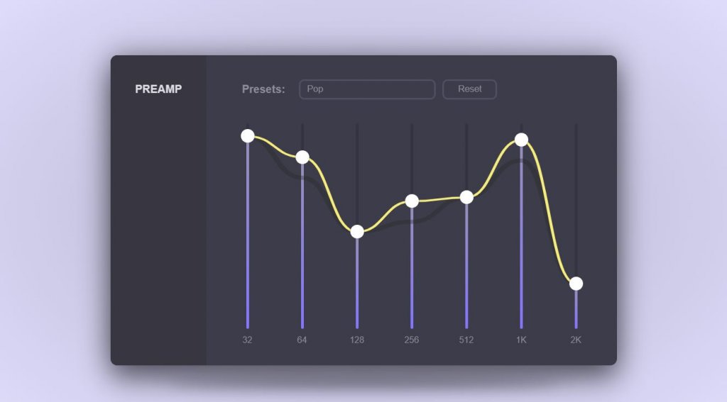 Equalizer graph charts