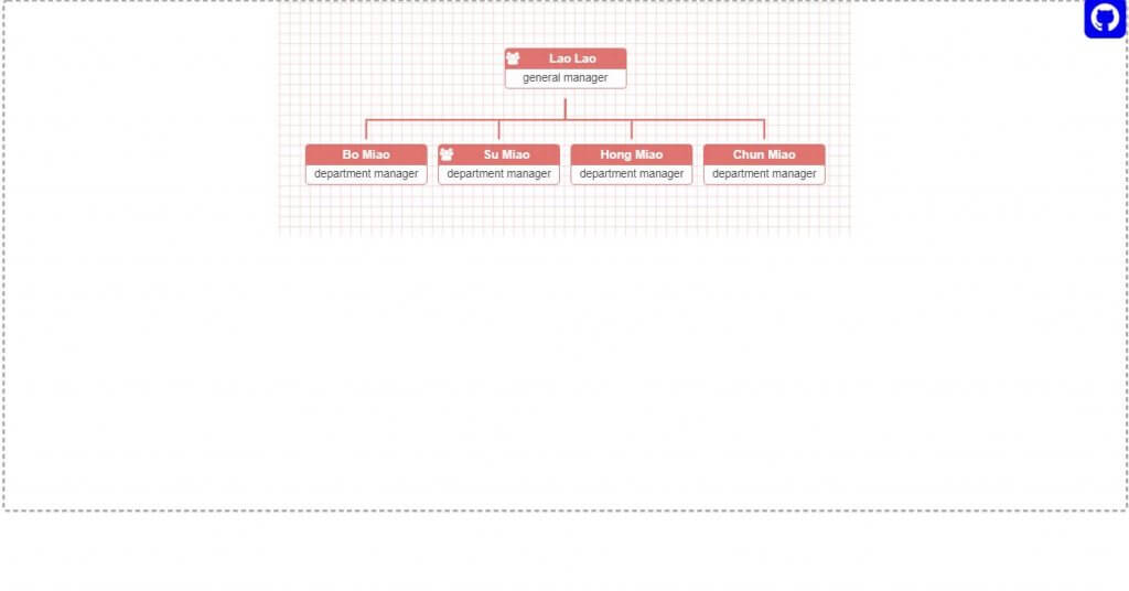 Expand to Given Depth CSS hierarchy tree