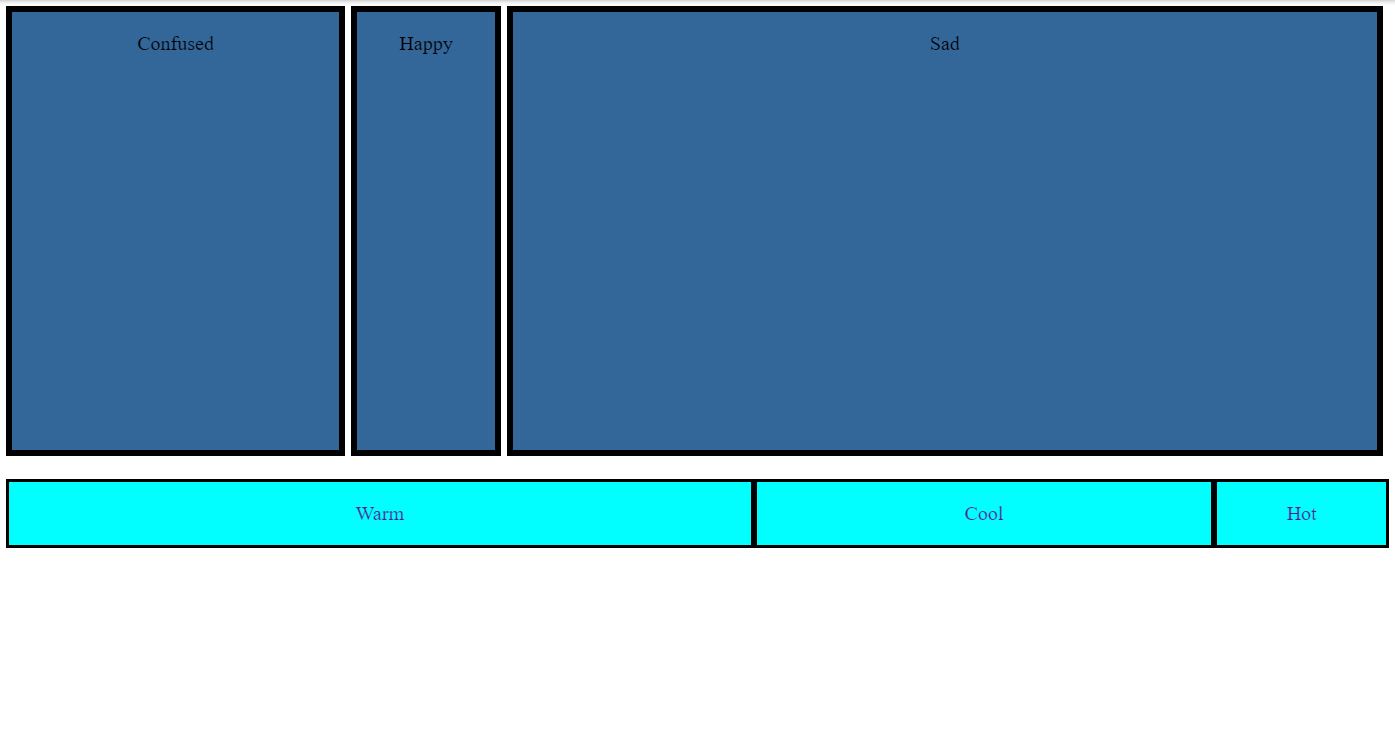 Flexbox with bootstrap 5