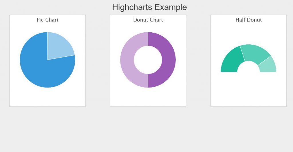 Highcharts bootstrap pie chart