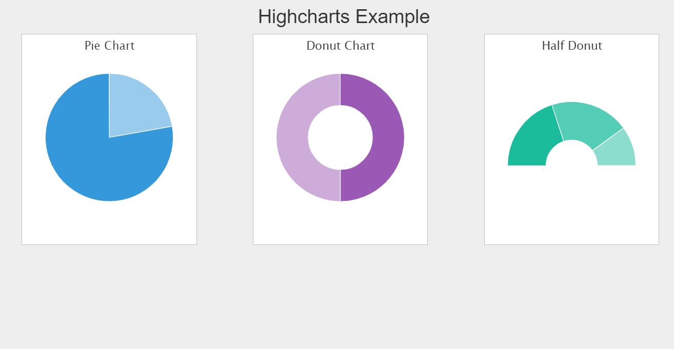 Pie js. Highcharts js. Donat pie диаграммы. Donut pie Chart. Bootstrap Doughnut Chart.