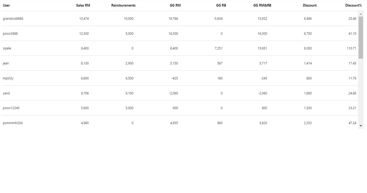 17+ Datatable CSS Examples with Code Snippet - OnAirCode