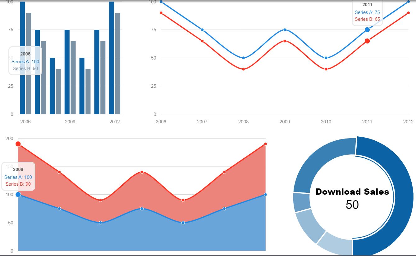 12+ Bootstrap Graph Charts Examples Code Snippet - Onaircode