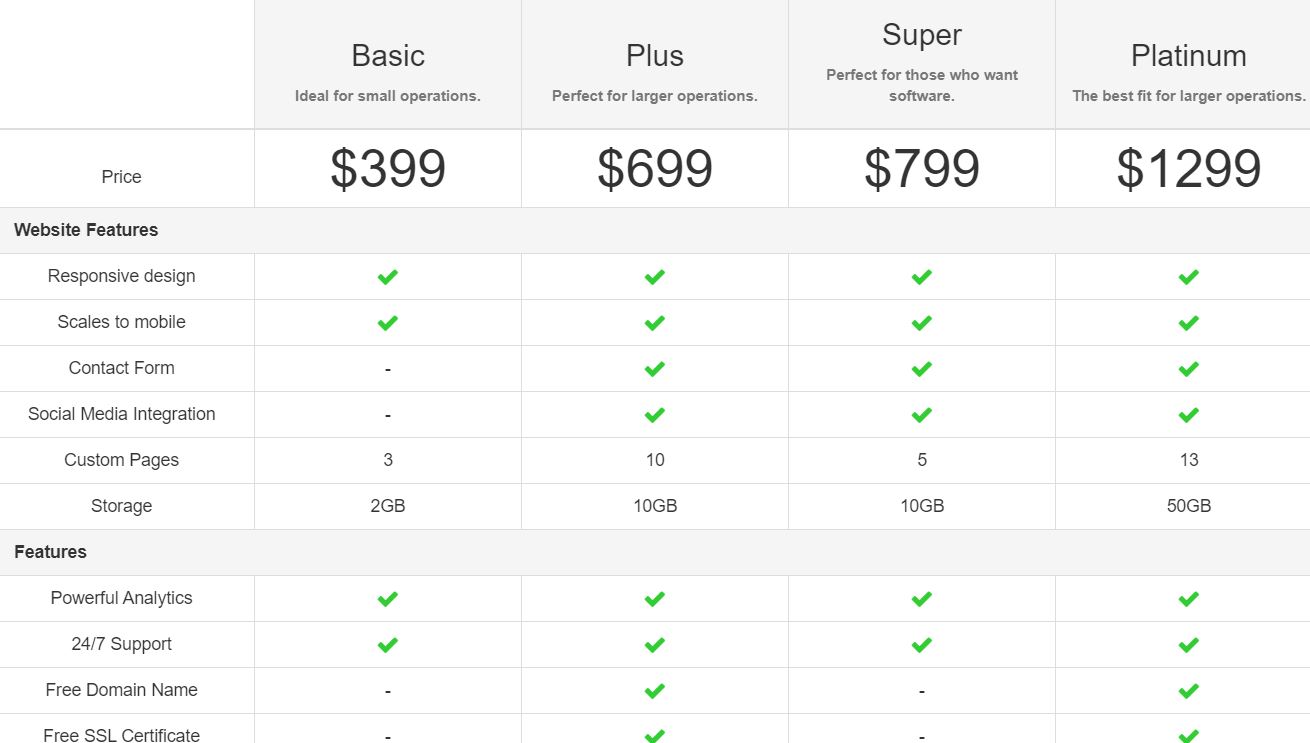 17+ Bootstrap Pricing Table Examples Code Snippet - OnAirCode