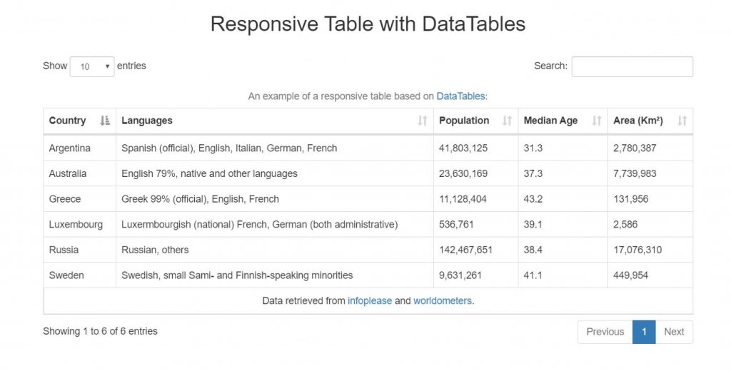 Responsive HTML CSS Datatable Template examples