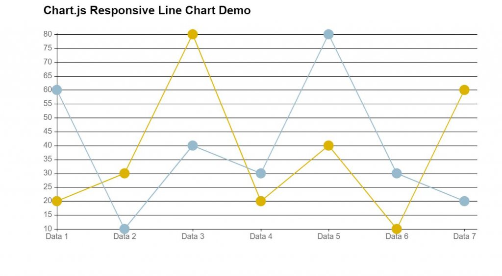 Responsive line chart