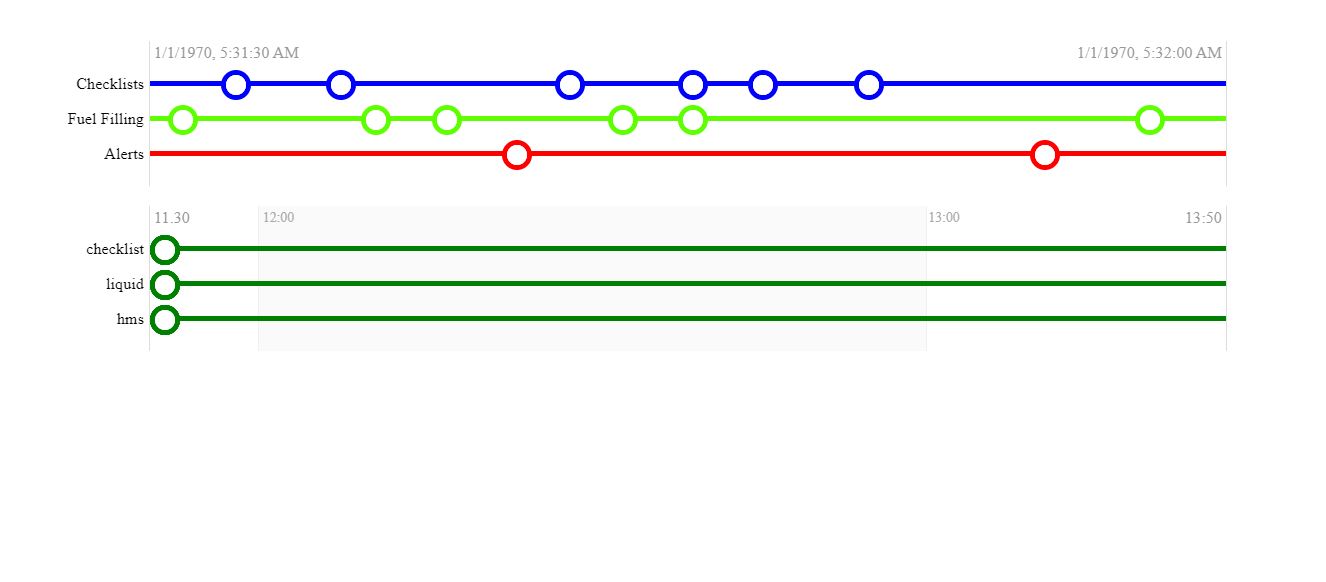 15+ Bootstrap Timeline Horizontal Examples - OnAirCode