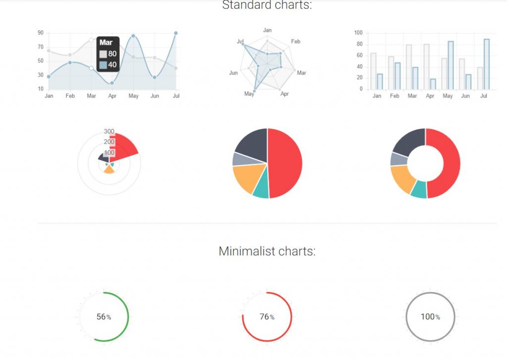 bootstrap 4 graph chart examples