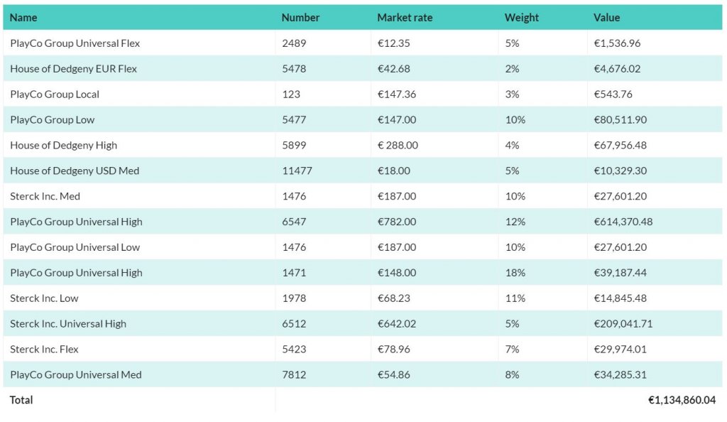 18+ JavaScript Table Design Examples - OnAirCode