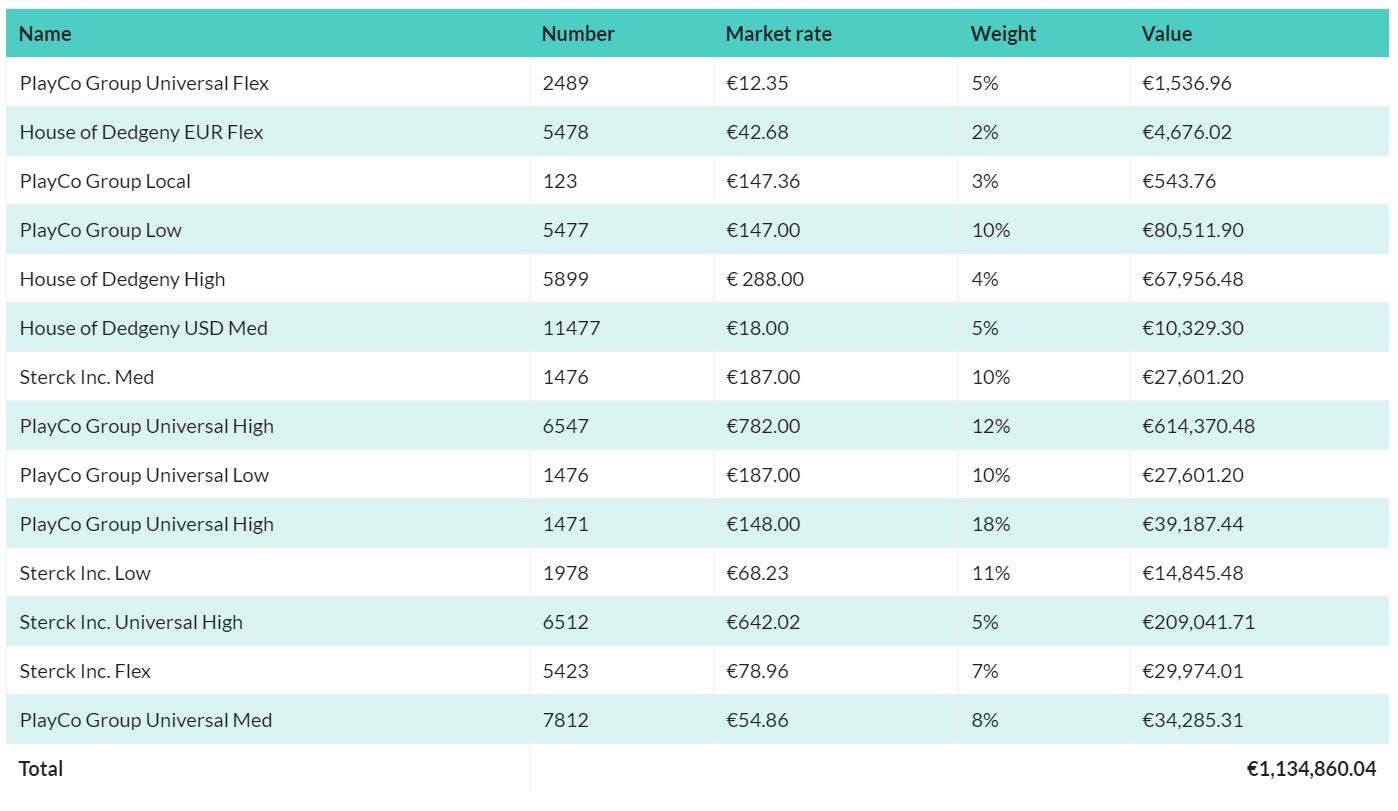 18+ JavaScript Table Design Examples - OnAirCode