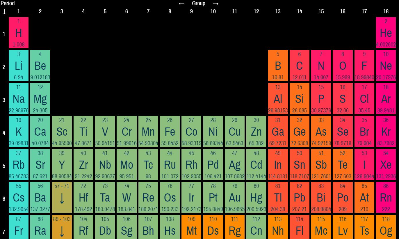 20+ Periodic Table Design JavaScript Examples - OnAirCode