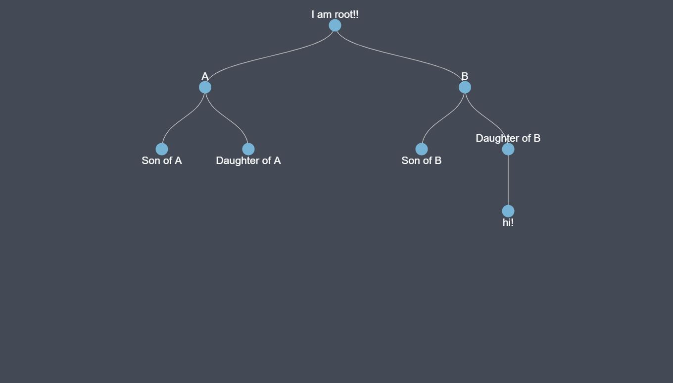 18+ Bootstrap Flowchart Design Examples - OnAirCode